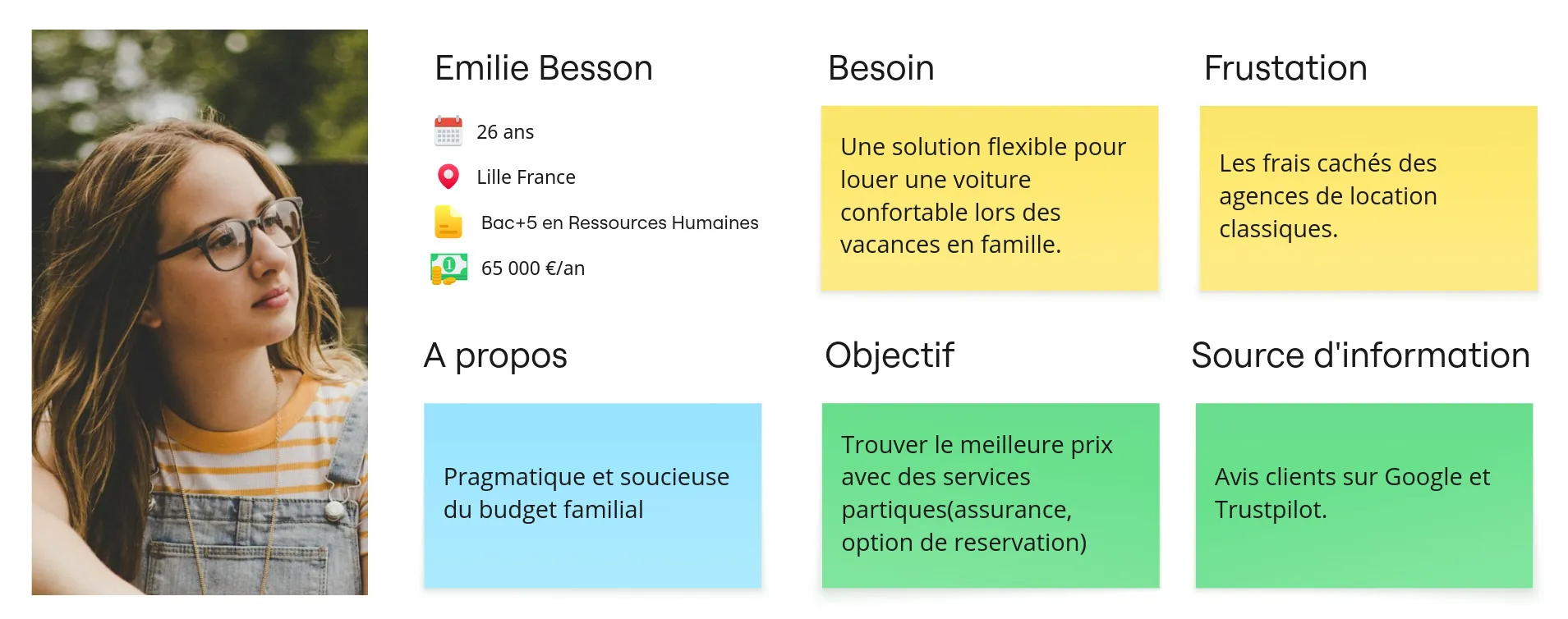 Emilie Beson, Gestion RH avec un oeil sur ca finance aime passé ses vacances en familles dans le confort