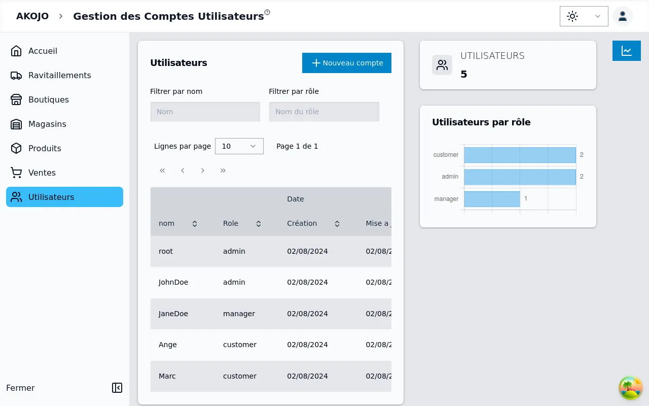 user management-stats-open-white